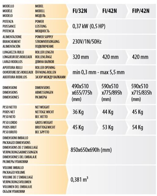 Laminoir à pizza FI/32N ou FI/42N